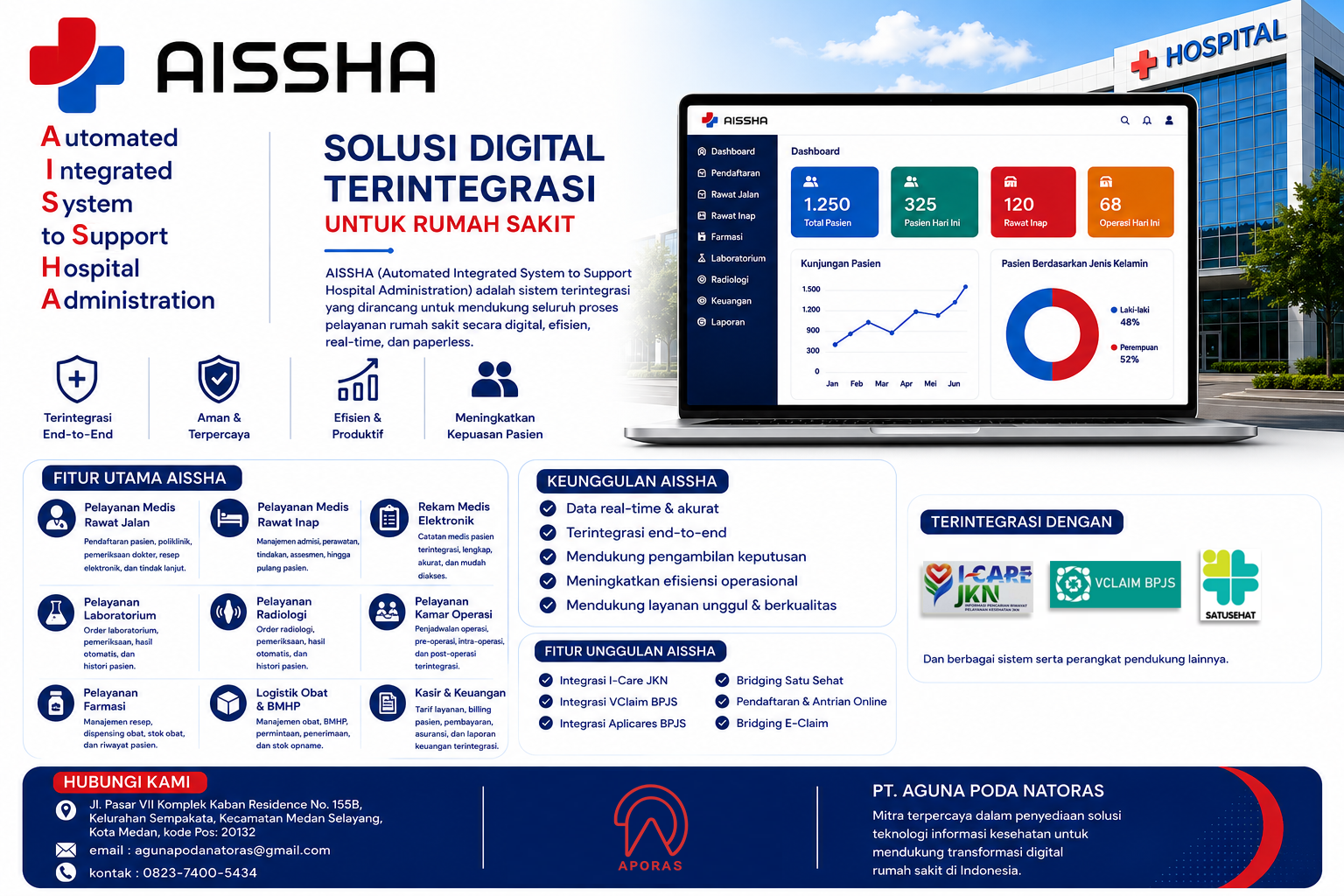 Brosur AISSHA SIMRS